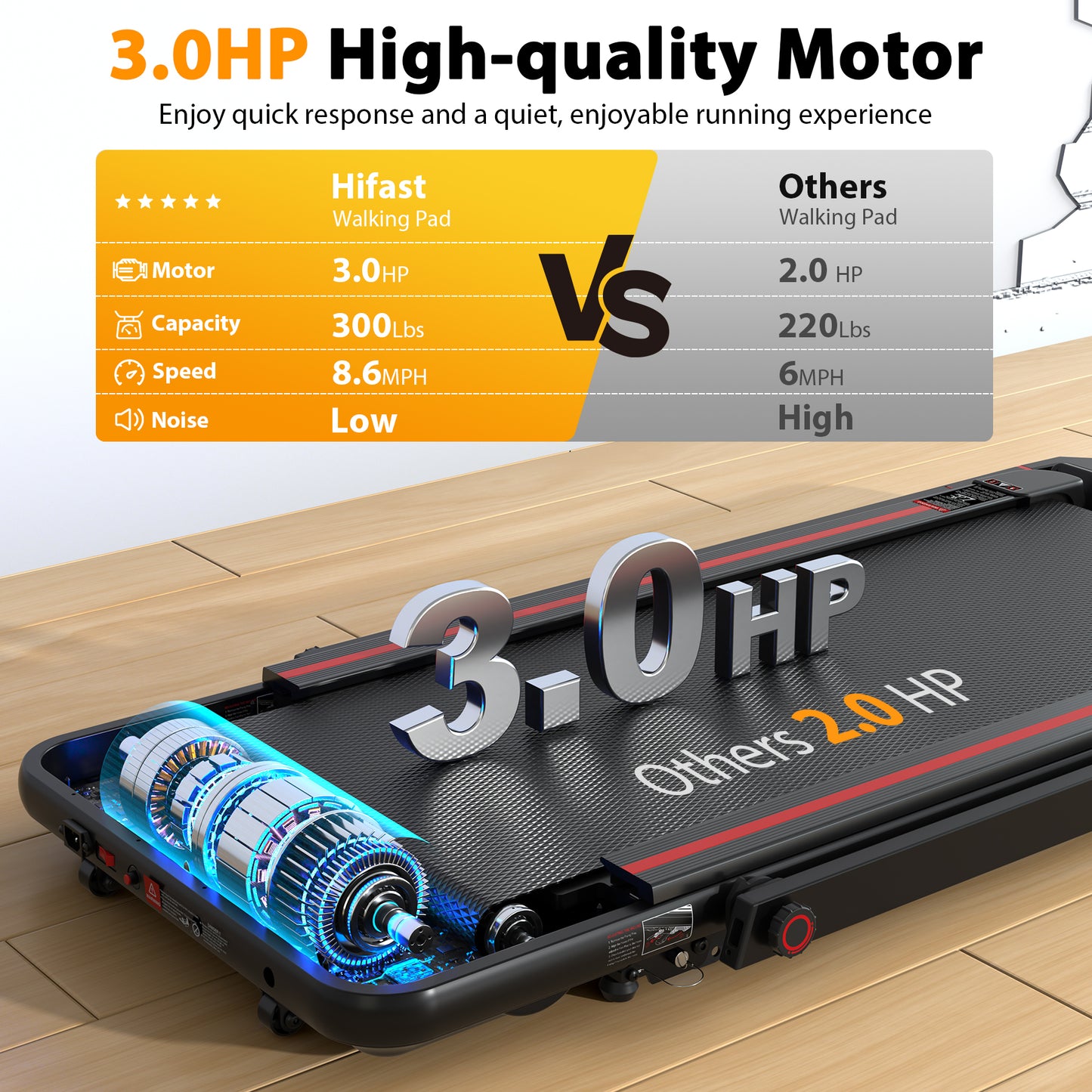 HIFast Walking Pad Treadmill, 3.0HP Under Desk Treadmill with Handle Bar and Incline, 300lbs Capacity with Removable Desk Workstation, Foldable Treadmill with Remote Control, APP for Home Office