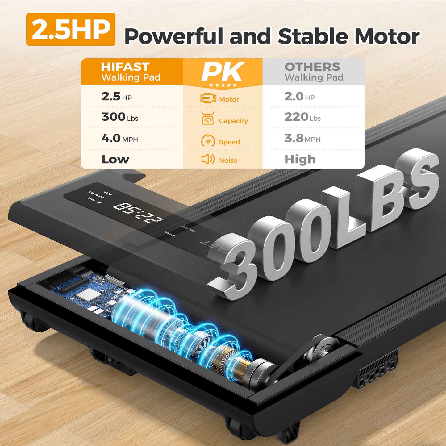 HiFast Walking Pad, Under Desk Treadmill with Incline, 300 Lbs Capacity Portable Treadmill for Home Office, 2 in 1 Mini Desk Treadmill with Remote Control, LED Display