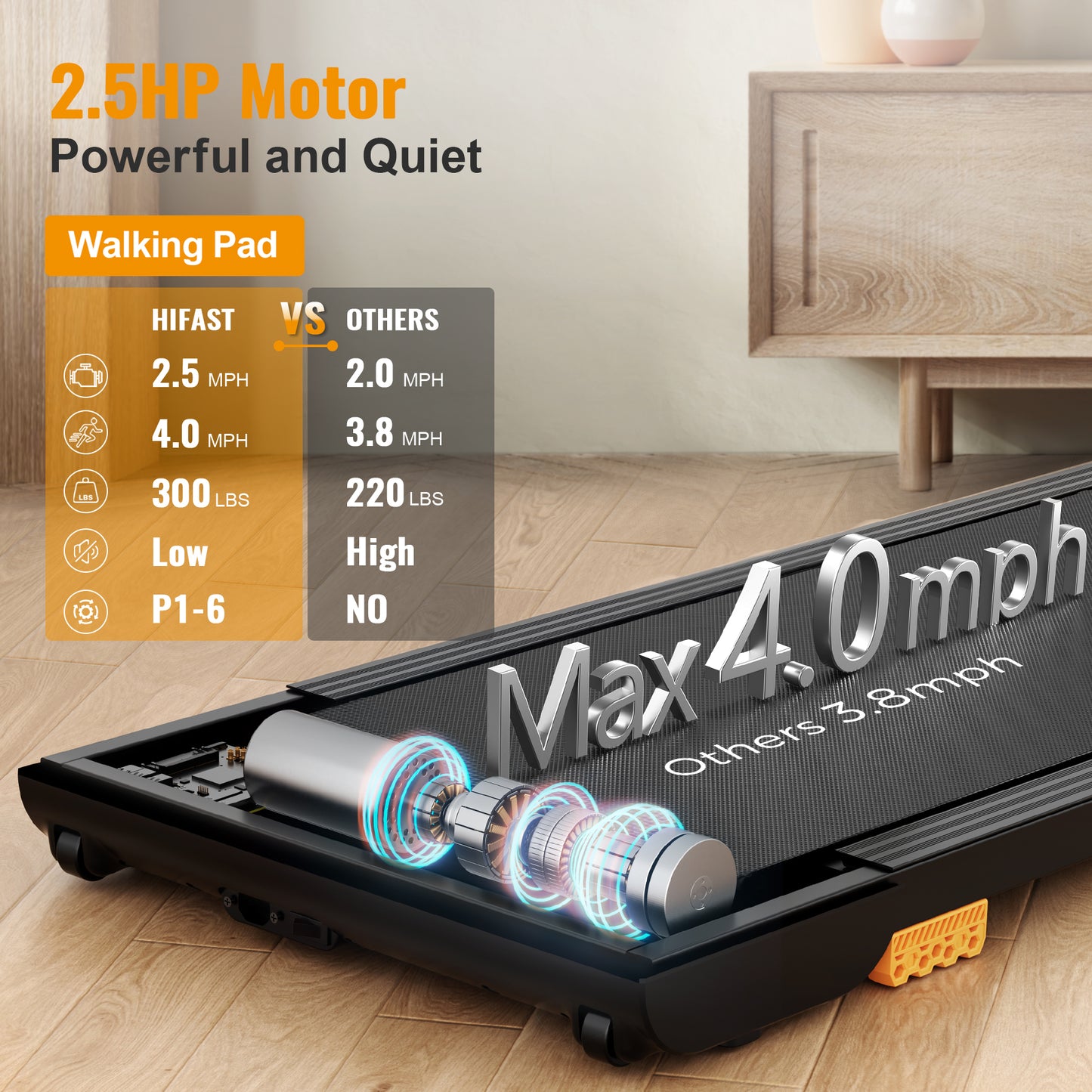 HiFast Walking Pad, 2.5HP Under Desk Treadmill for Home Office, 300 Lbs Capacity Portable Treadmill with Remote Control & LED Display, 2 in 1 Treadmill for Walking Jogging and Running