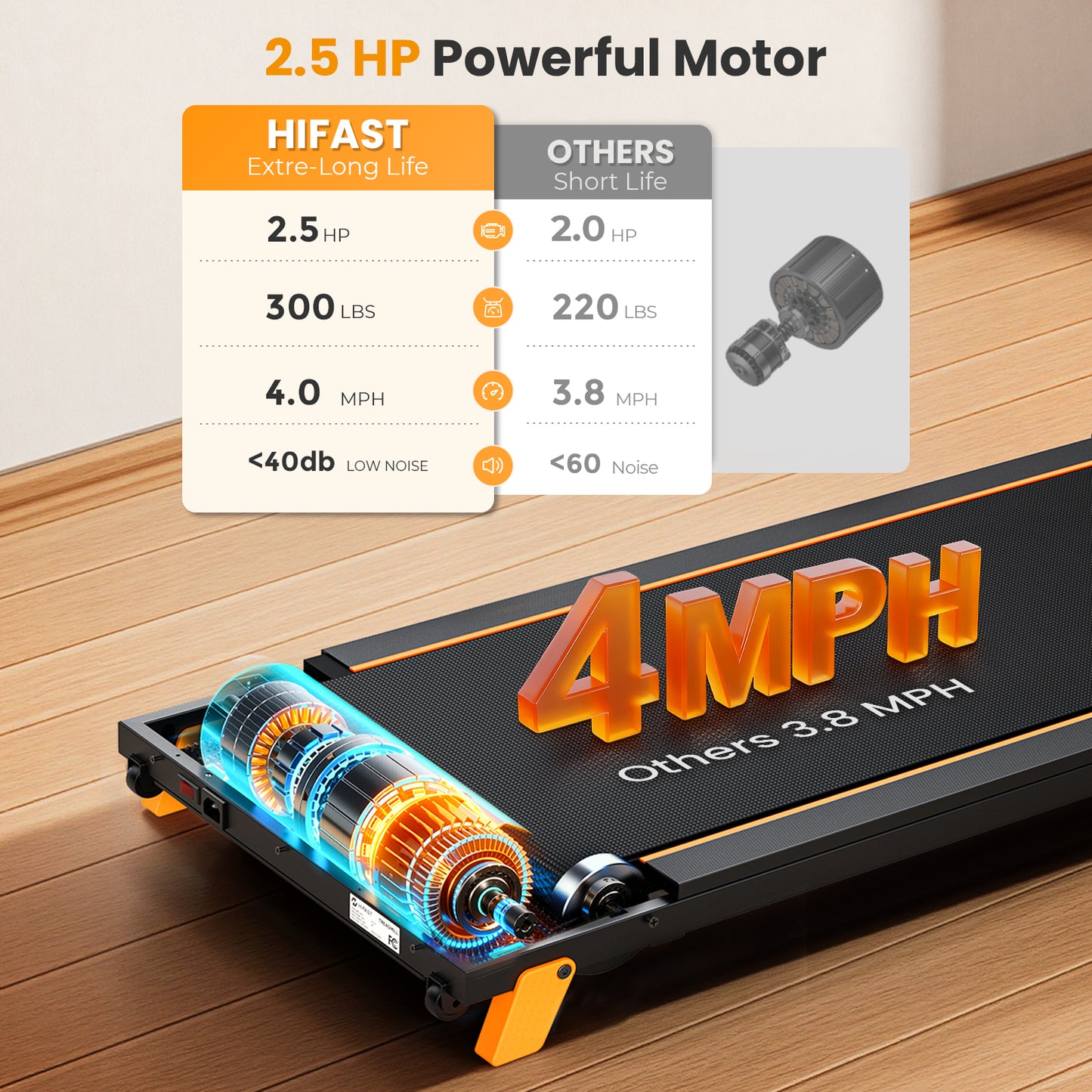 HiFast Walking Pad with Vibration Plate, 10% Incline Under Desk Treadmill 300lbs Capacity, Portable Small Treadmills for Home and Office, Remote Control, LED Display